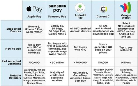 can i use cresldit card smart on phone|The pros and cons of mobile wallets .